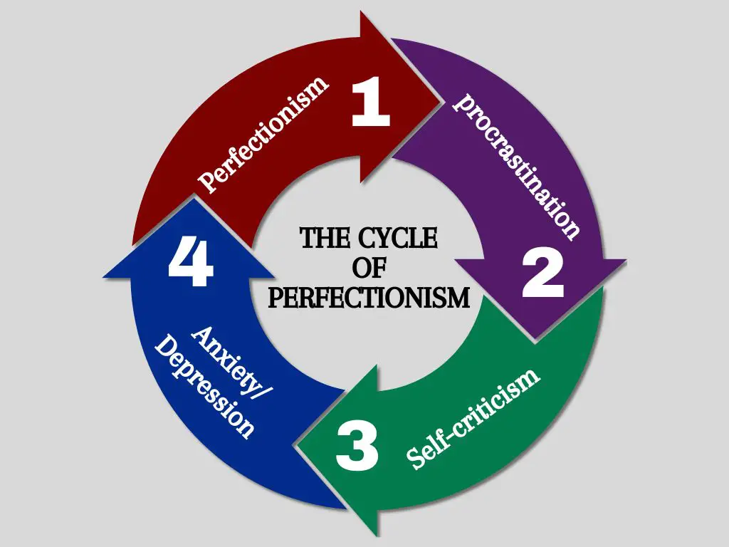 The Truth About Perfection Paralysis, 4 Strategies To Break Free ...