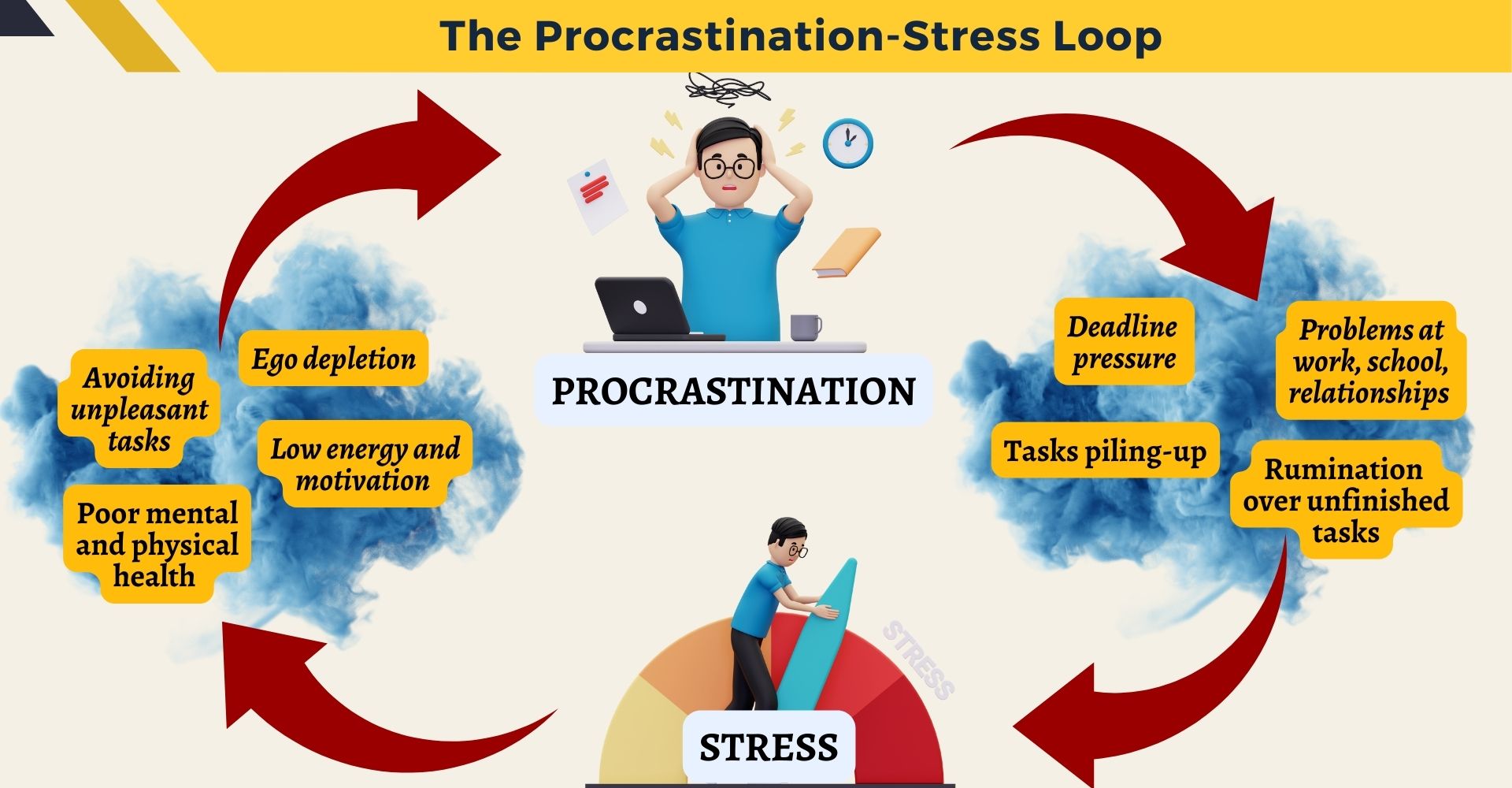 Overcoming the Procrastination Loop